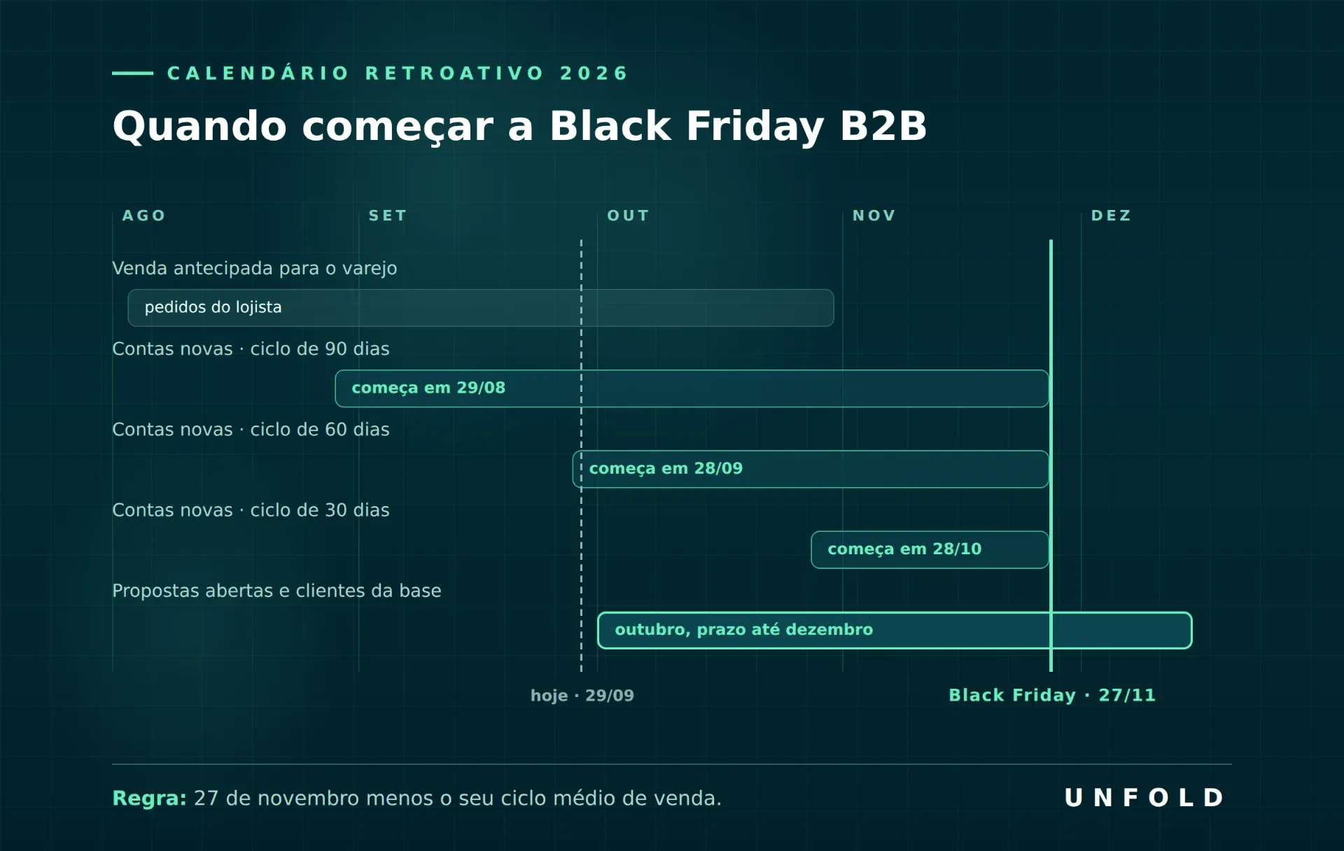 black friday b2b