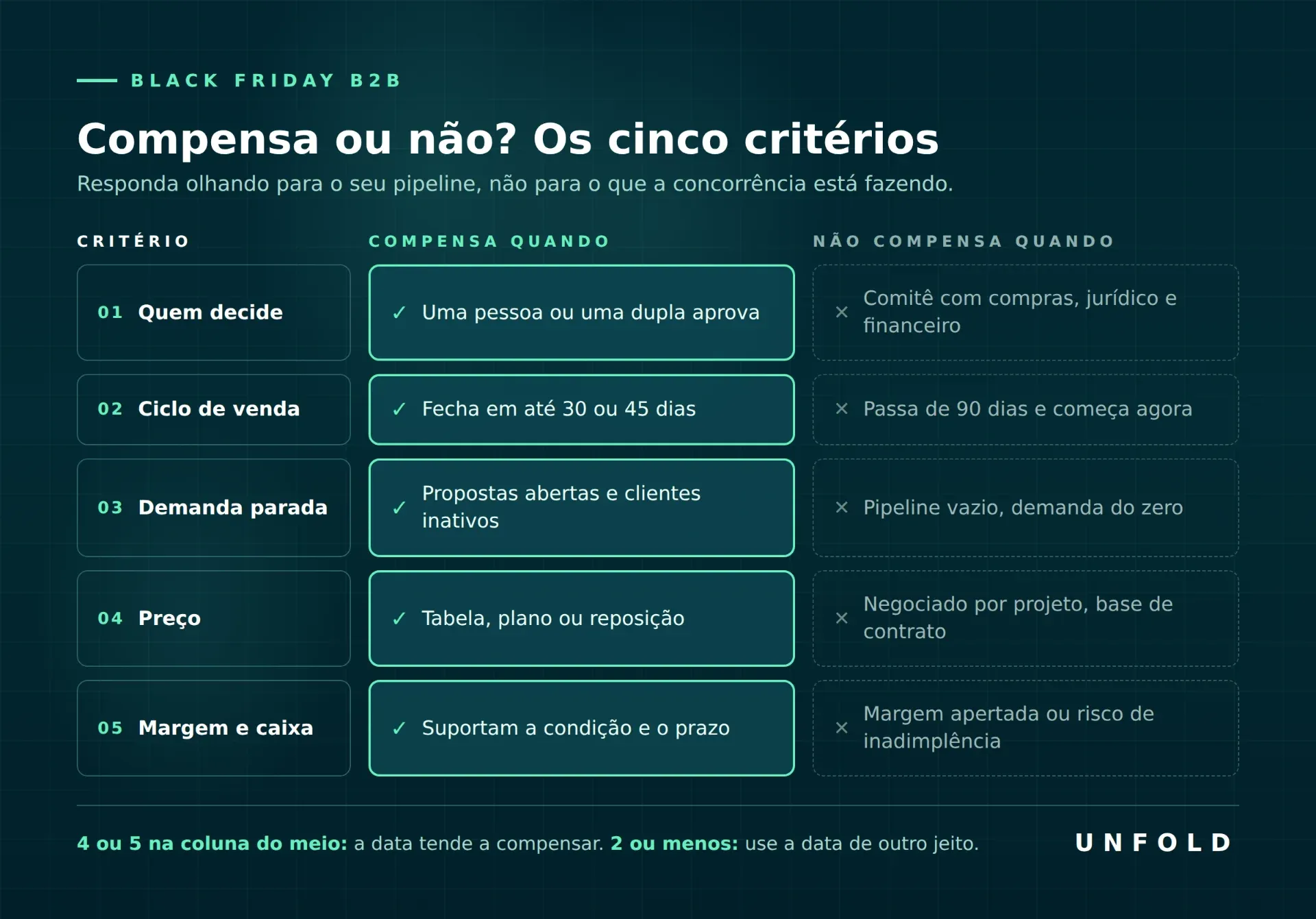 black friday b2b