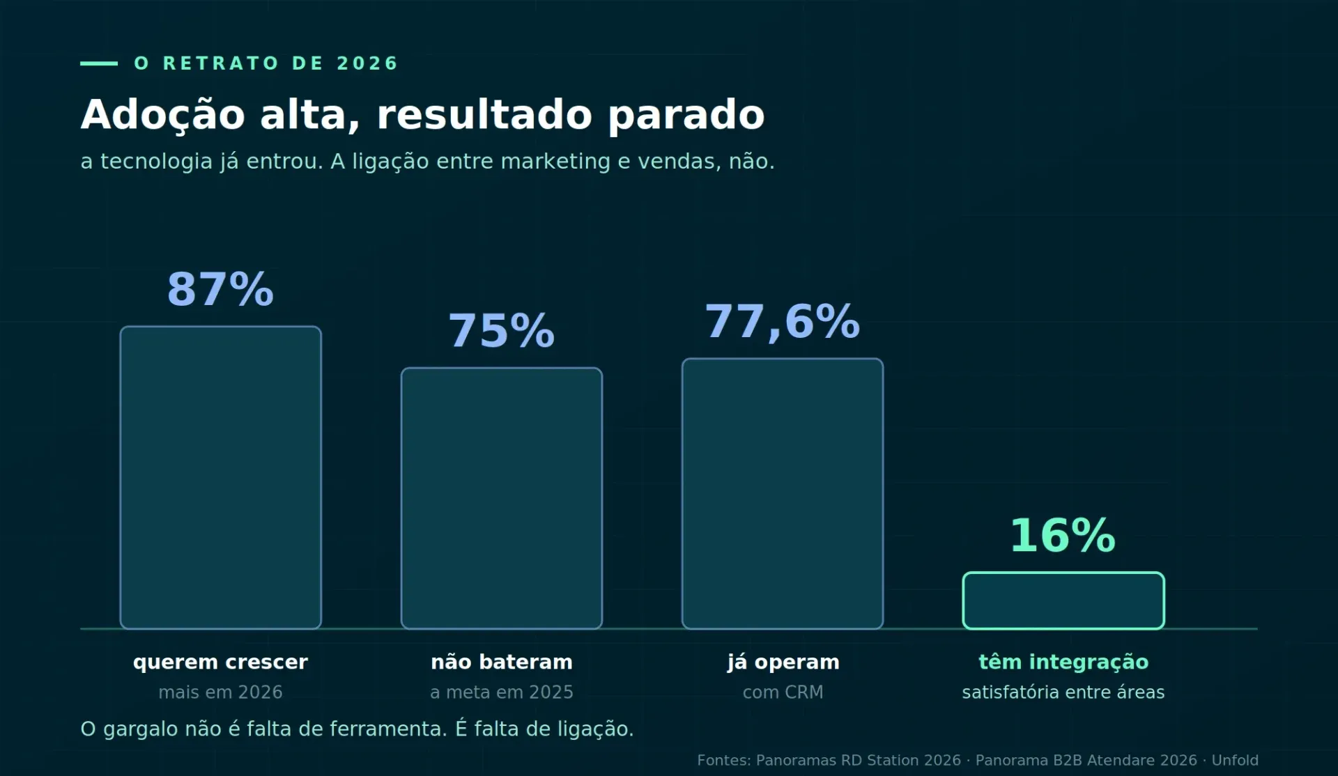 crm de vendas