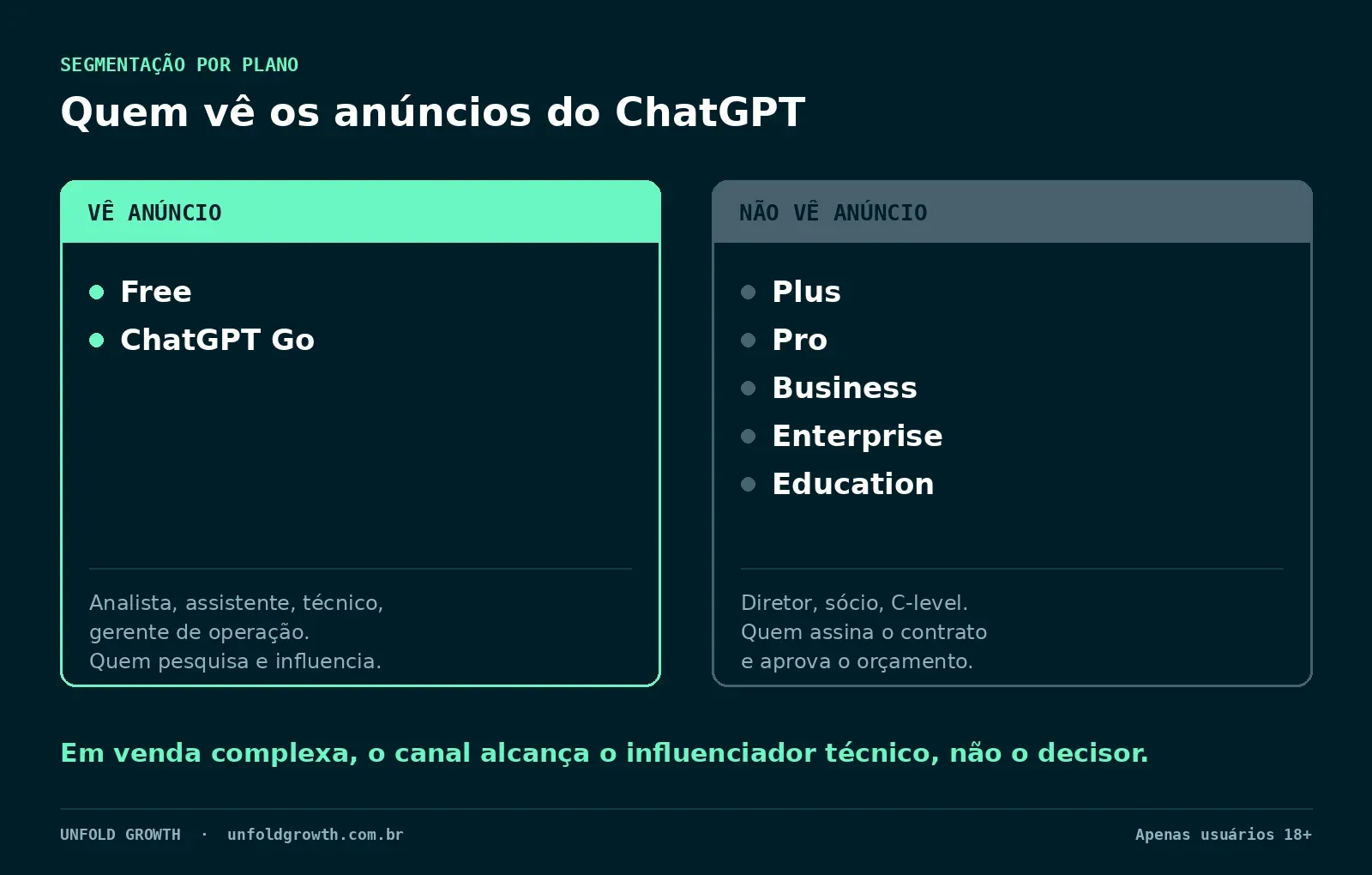chatgpt ads