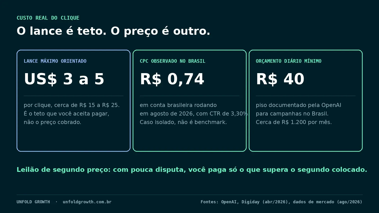 chatgpt ads