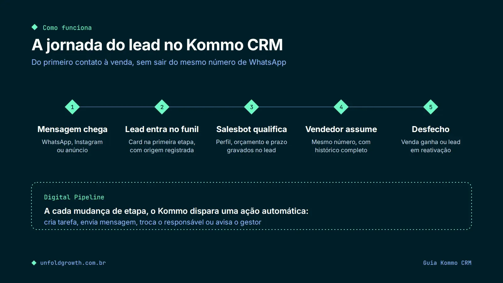 kommo crm