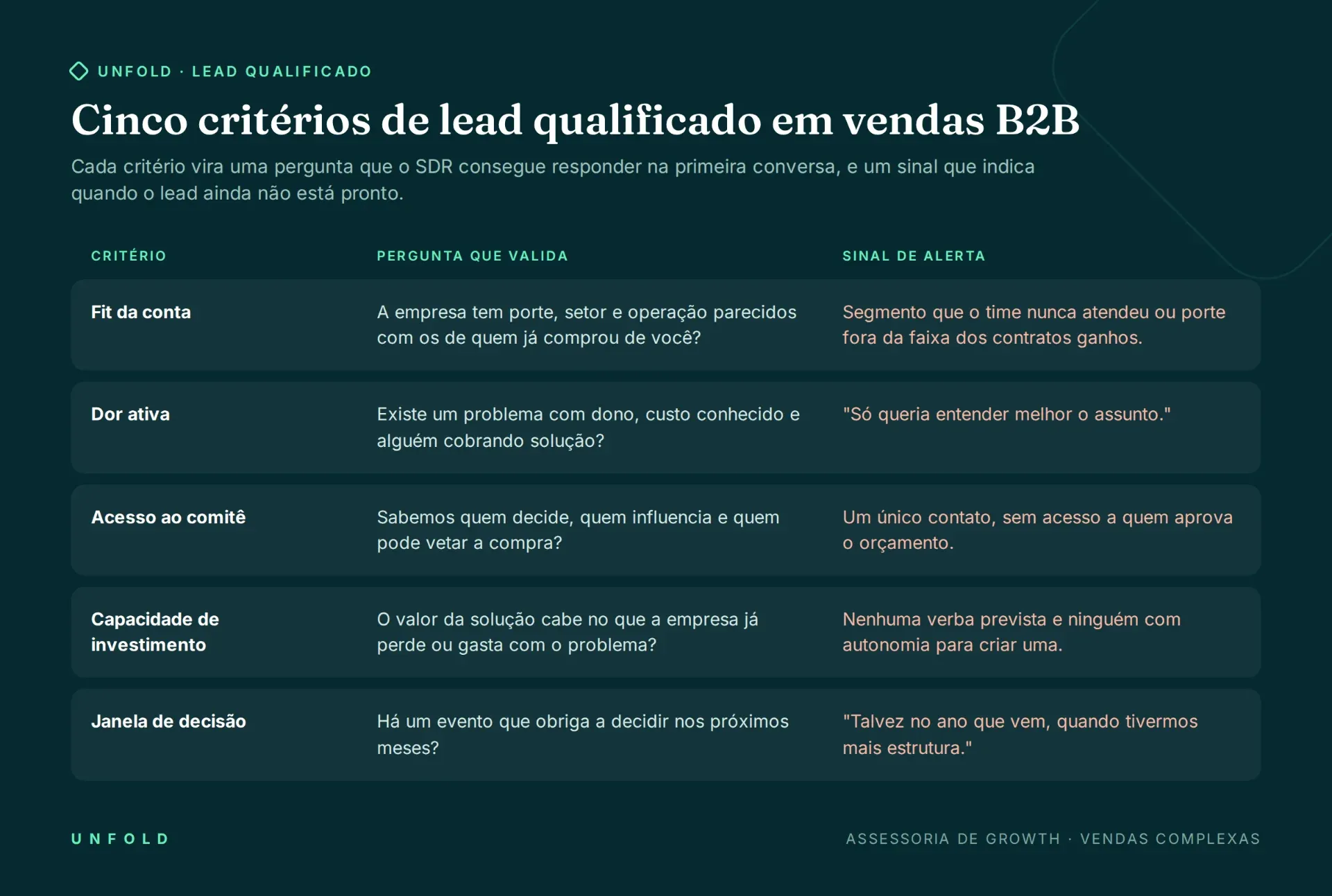 lead qualificado
