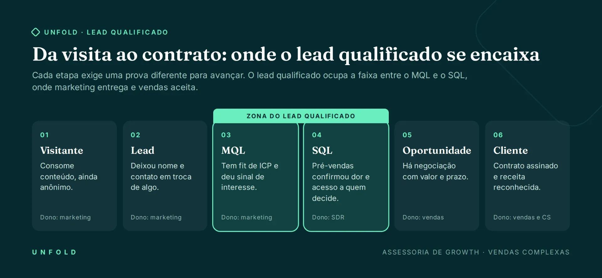 lead qualificado