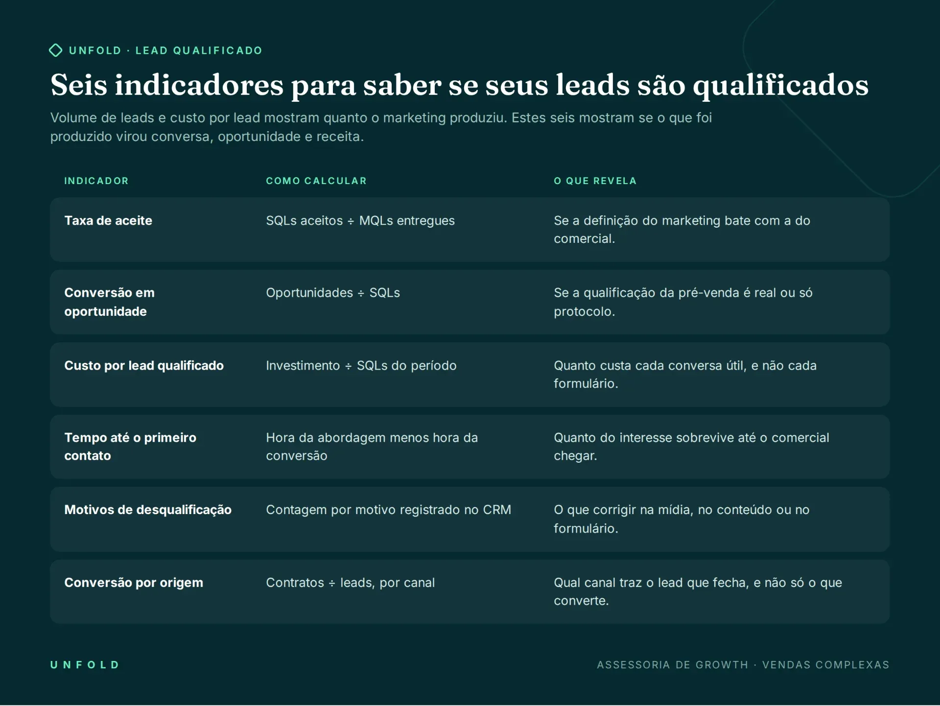 lead qualificado