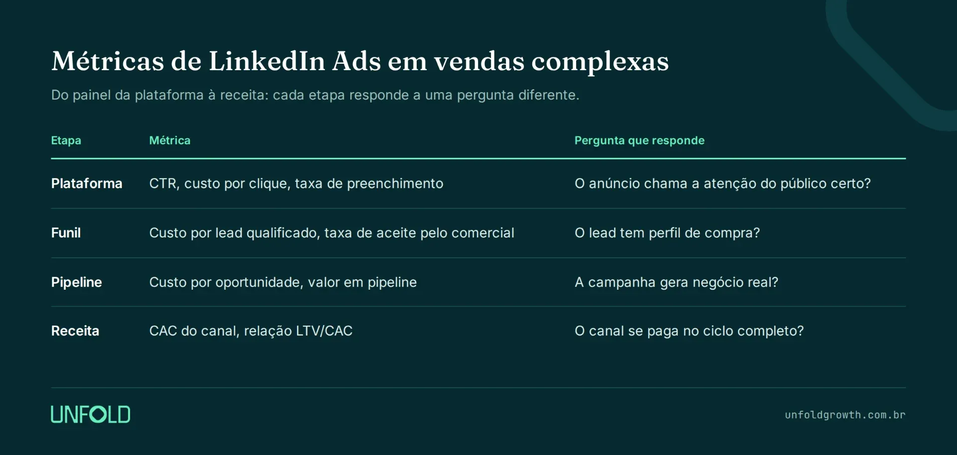 linkedin ads